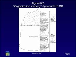 Hics Organizational Chart Template Lera Mera