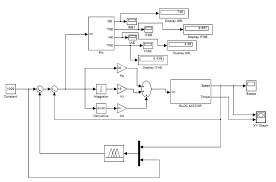 Speed Control Of Bldc Motor Using Pi Controller gambar png