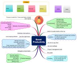 Mind Mapping Software Can Be Used In Many Different Ways