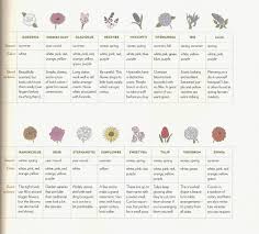 Wedding Flowers By Season Easy Wedding Flower Season Chart
