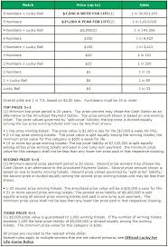 Prizes And Odds Delaware Lottery