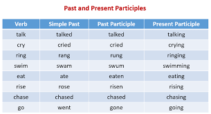 Image result for past participle