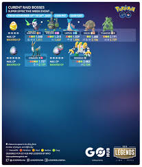 3 star raid bosses pokemon go Off 59% - canerofset.com