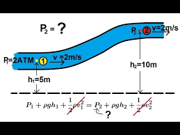 Physics Fluid Flow 1 Of 7 Bernoulli S