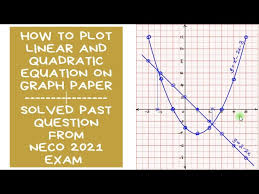 Solving Quadratic Graph By