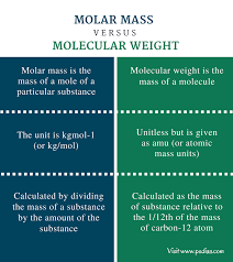 Difference Between Molar Mass And Molecular Weight