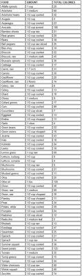 99 Best Calorie Chart Images Calorie Chart Food Charts