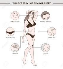 Infographic With European Woman And Body Hair Removal Chart