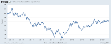 Watch The 2 Year Treasury Yield Vs The Fed Funds Rate