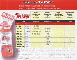 Experienced Infant Tylenol Dosage Chart For Under 2 Infant