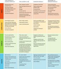 Critical Thinking and Decision Making Bain   Company