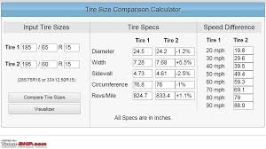 Maruti Ciaz Tyre Wheel Upgrade Thread Team Bhp