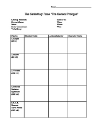 Qualified Canterbury Tales Character Chart Blank Canterbury