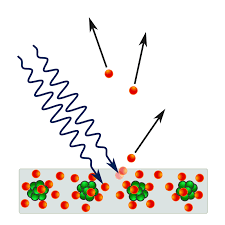 Photoelectric Effect Wikipedia