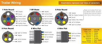 Trailer diagram wiring filtron water filter diagram d tv brand, size: Trailer Lights Puzzle The Hull Truth Boating And Fishing Forum