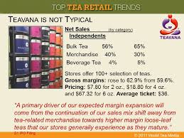 Top Tea Retail Trends Dan Bolton Editor And Publisher Ppt