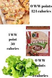 counting calories vs ww points which