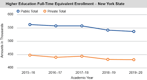 Average total cost of private colleges: Higher Education Office Of The New York State Comptroller
