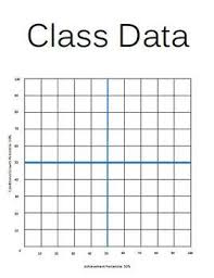 Nwea Class Data Quadrant Chart Poster
