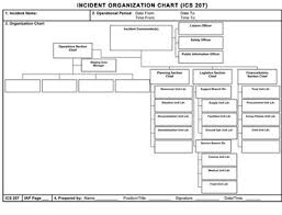 Ics 207 Incident Organization Chart