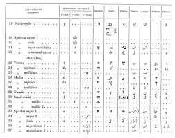 The Upanishads Part 1 Sbe01 Transliteration Chart Page 2