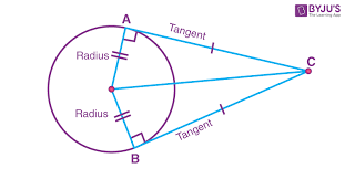 Tangent To A Circle Definition