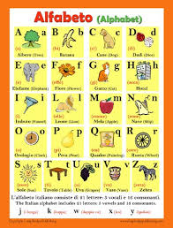 Italian Language Poster Alphabet Chart For Classroom And Playroom With Letters Names