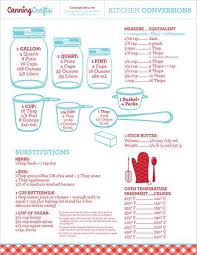 Free Printable Kitchen Conversion Chart Diy Crafts