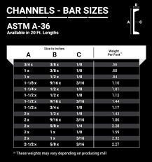 steel channel structural a 36 c