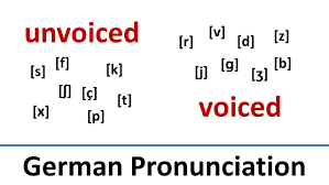 German Voiced Unvoiced Sounds Pronunciation Of Ch R F V Etc English Subs Aussprache