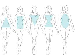 The key to your health and fitness is your purpose. What Is My Body Type How To Determine It And How To Dress It