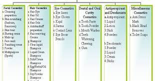 cosmetics types clification