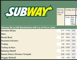 Nutrition Information Subway Nutrition Facts The Truth