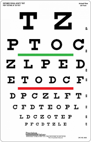 snellen eye chart for visual acuity and