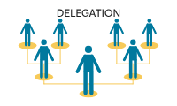 Learn About Delegation Of Authority | Chegg.com