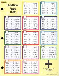 Addition Chart For Kindergarten Notebook Chart Addition
