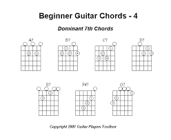 Beginner Guitar Chords Part 4 Dominant 7ths