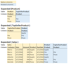 expanded tables in dax sqlbi