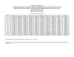 opm pay scale fill printable
