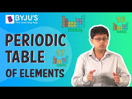 periodic table of elements symbols