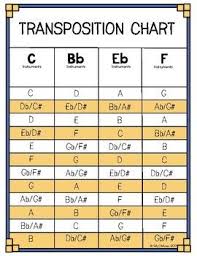 Concert Band Transposition Chart Musical In 2019