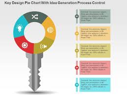 Key Design Pie Chart With Idea Generation Process Control