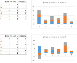 Stacked Charts For Positive And Negative Numbers Issue