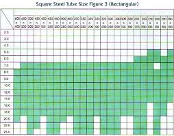 Ms Rectangular Steel Square Tubes Manufacturers Seamless