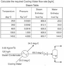 cooling water flow rate