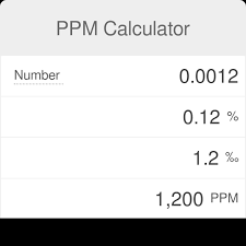Ppm Calculator Omni