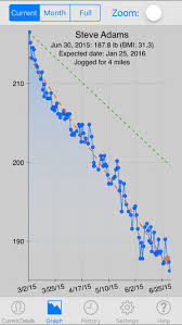 46 Particular Weight Loss Chart Widget