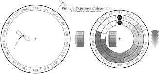 Pinhole Exposure Calculator Exposure Calculator