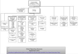 Genentech Organizational Chart Godola