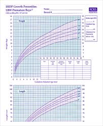 Female Baby Growth Chart Premature Growth Curve Newborn Baby